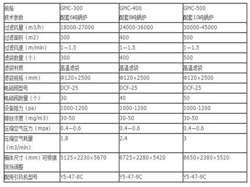 華康中天生產的10噸鍋爐布袋除塵器性能穩定可靠。