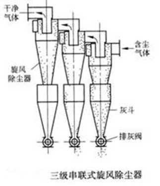 華康環保旋風除塵器串聯式