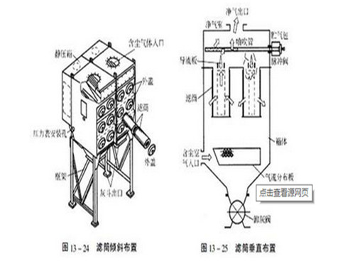 華康中天生產的旋風濾筒除塵器結構圖